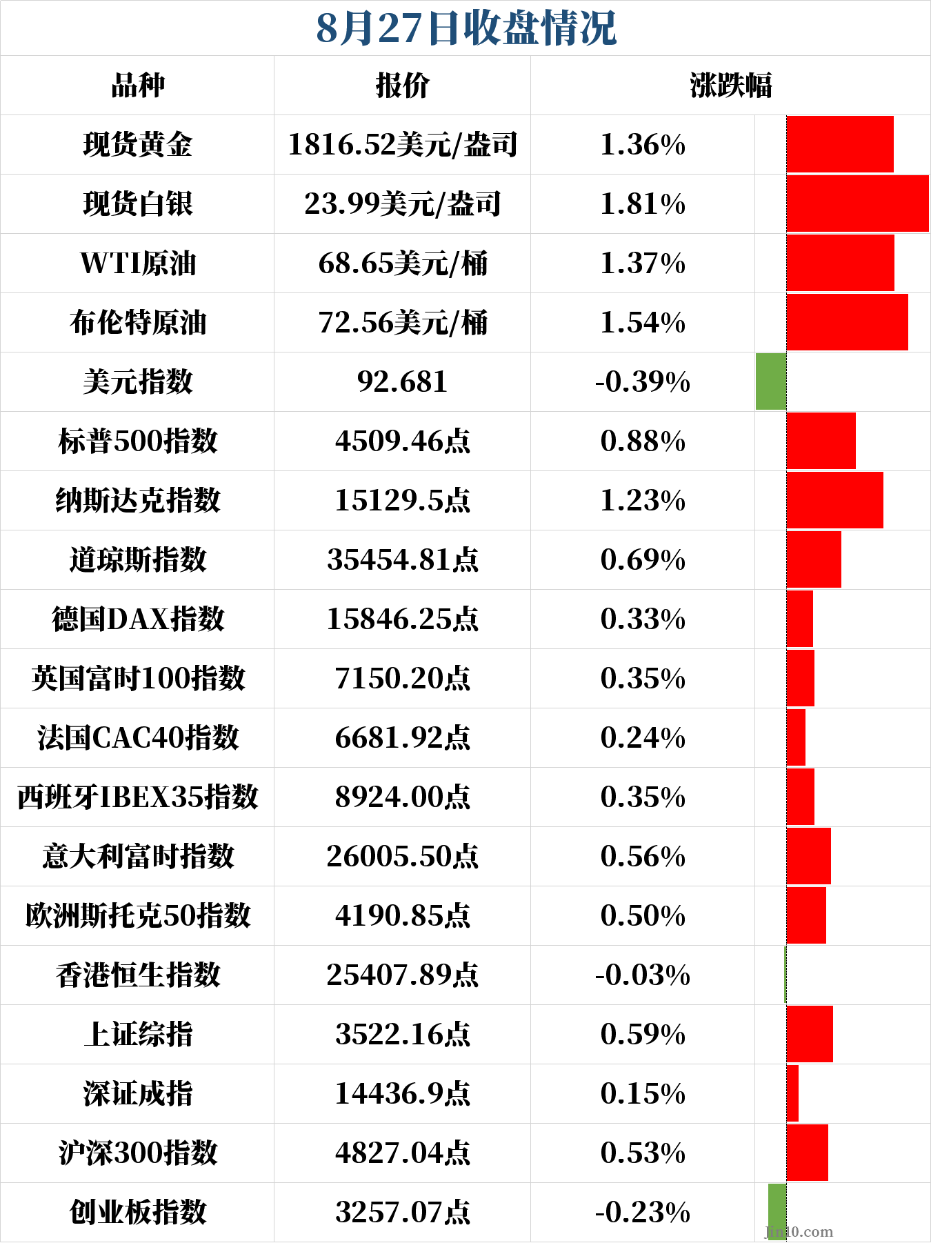 美国反击！美军空袭报复喀布尔机场恐袭“策划者”  美元急挫！