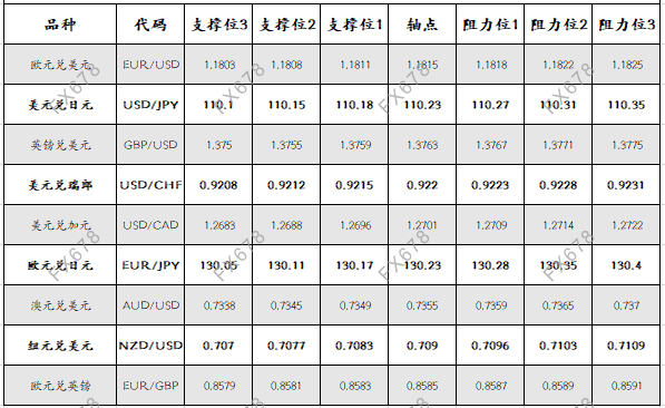 9月9日外汇阻力支撑位