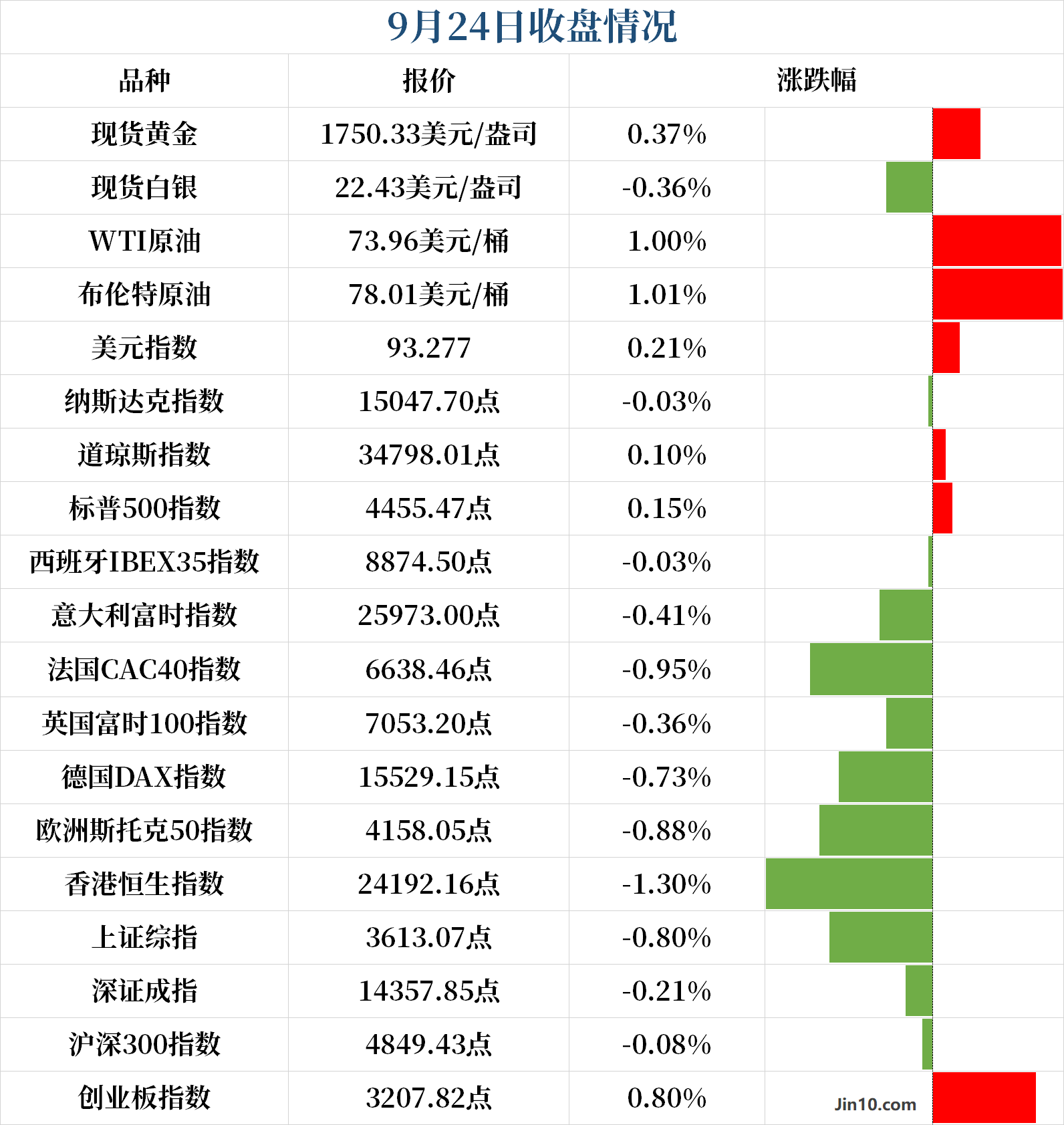 美众议院委员会推进拜登的支出法案，规模将少于3.5万亿美元