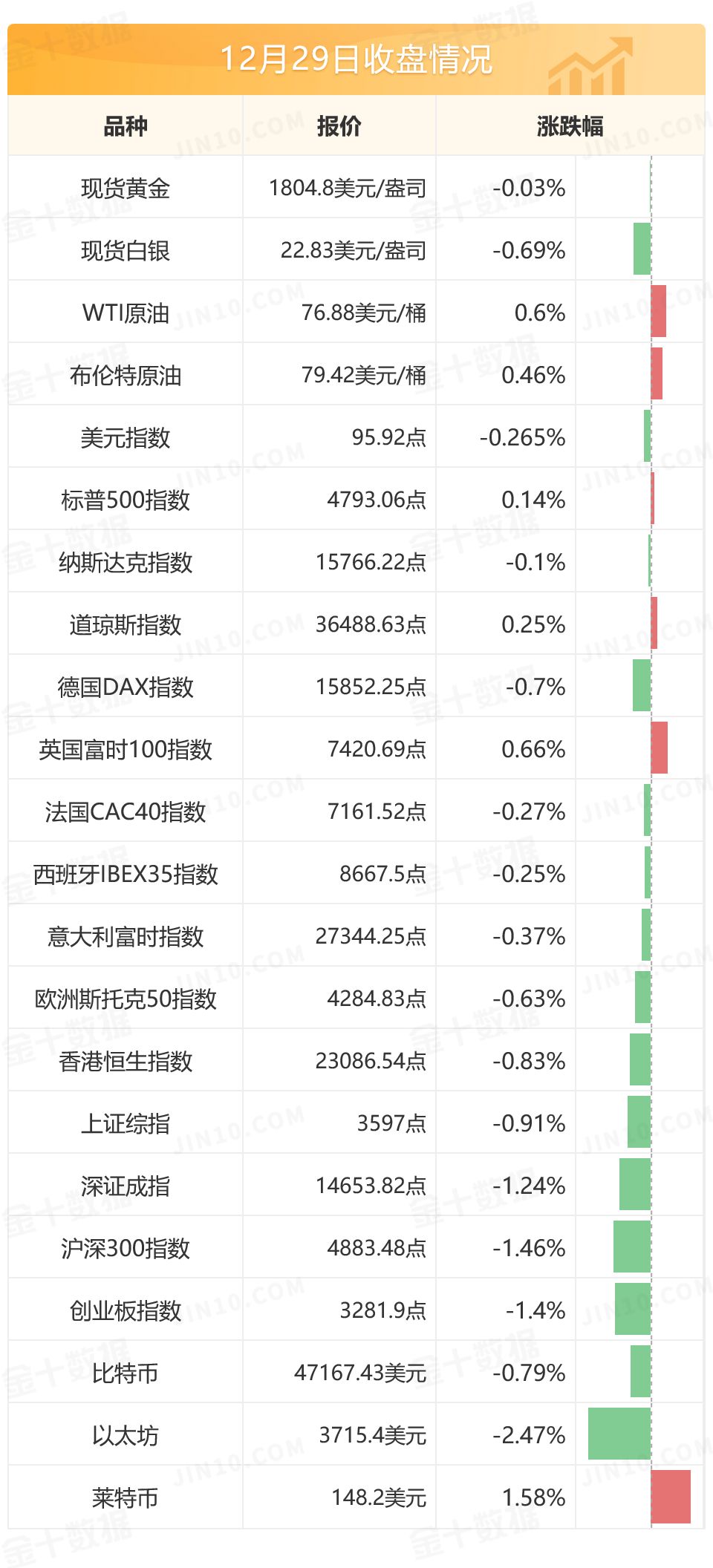 美国7年期美债拍卖遇冷 长期美债收益率走高