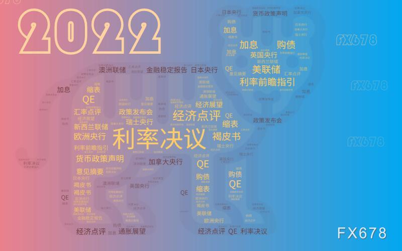 快收藏！2022年全球八大央行利率决议和纪要日程一览