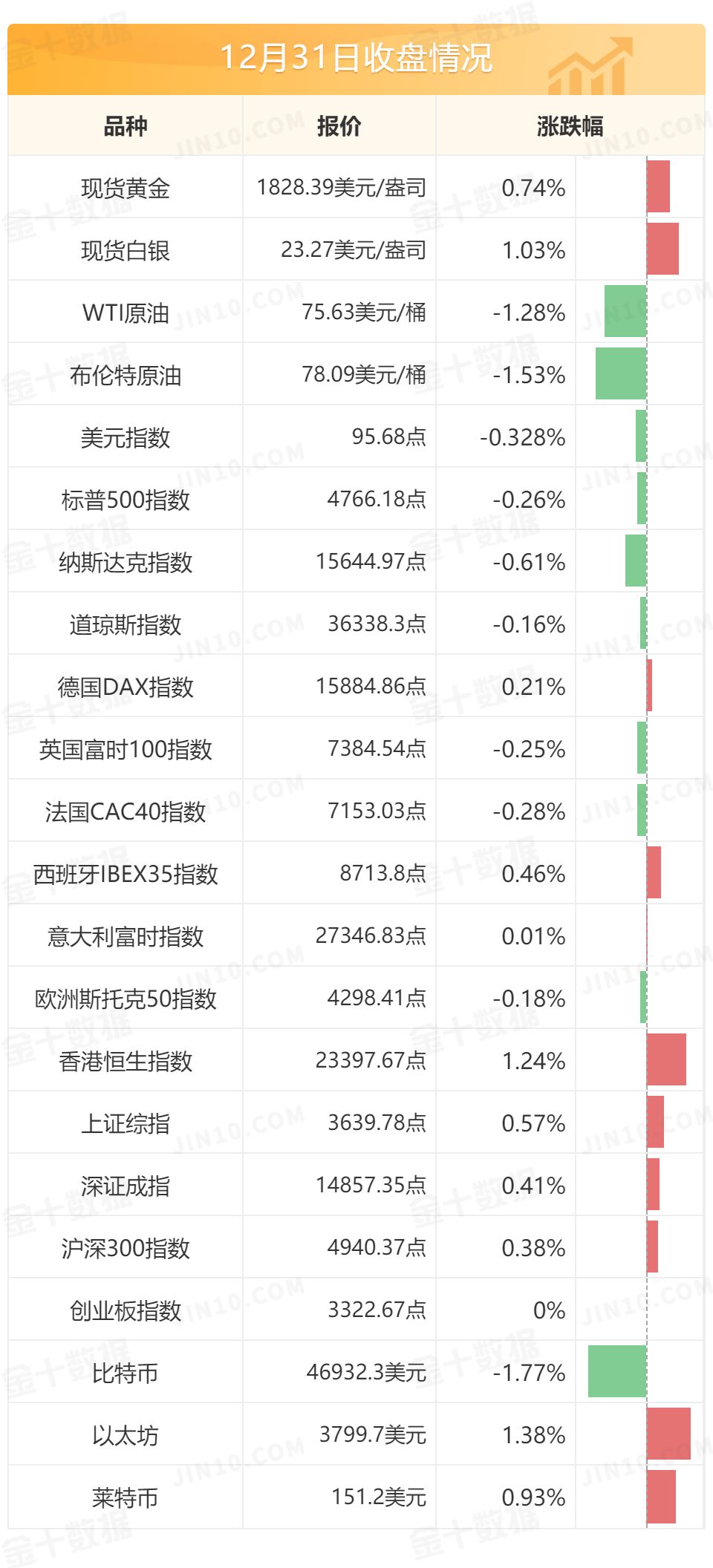 美联储逆回购工具使用量创纪录新高 埃尔多安呼吁土耳其人将所有存款都换成里拉