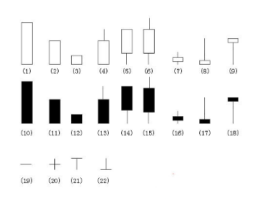 炒股k线图指的是什么,k线图24种经典图解