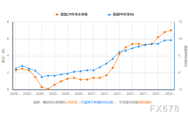 官员纷纷发声美联储3月加息几成定局，一指标却暗示通胀压力减弱