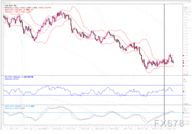 1月21日汇市观潮：欧元、英镑及澳元技术分析