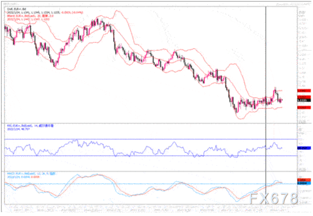 1月24日汇市观潮：欧元、英镑及澳元技术分析