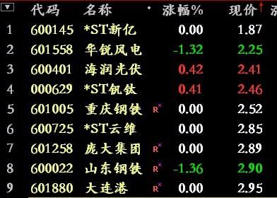 科陆电子被ST的原因,2021有望摘帽st股