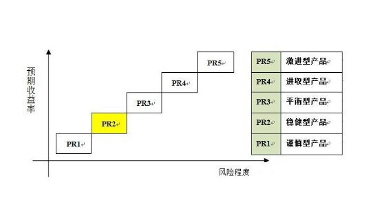 别人代买理财可以吗,买理财需要本人吗