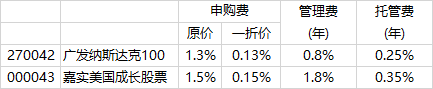 支付宝zj基金收益怎么样,揭开基金定投的骗局