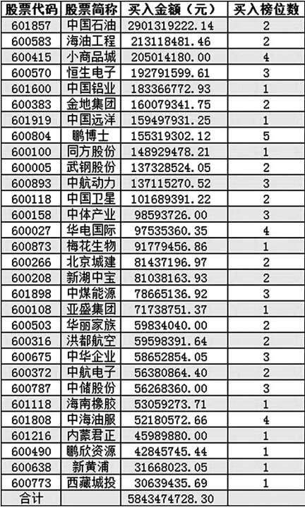 月线选股公式,macd月线金叉选股公式