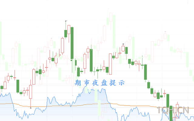 2月15日期市夜盘提示