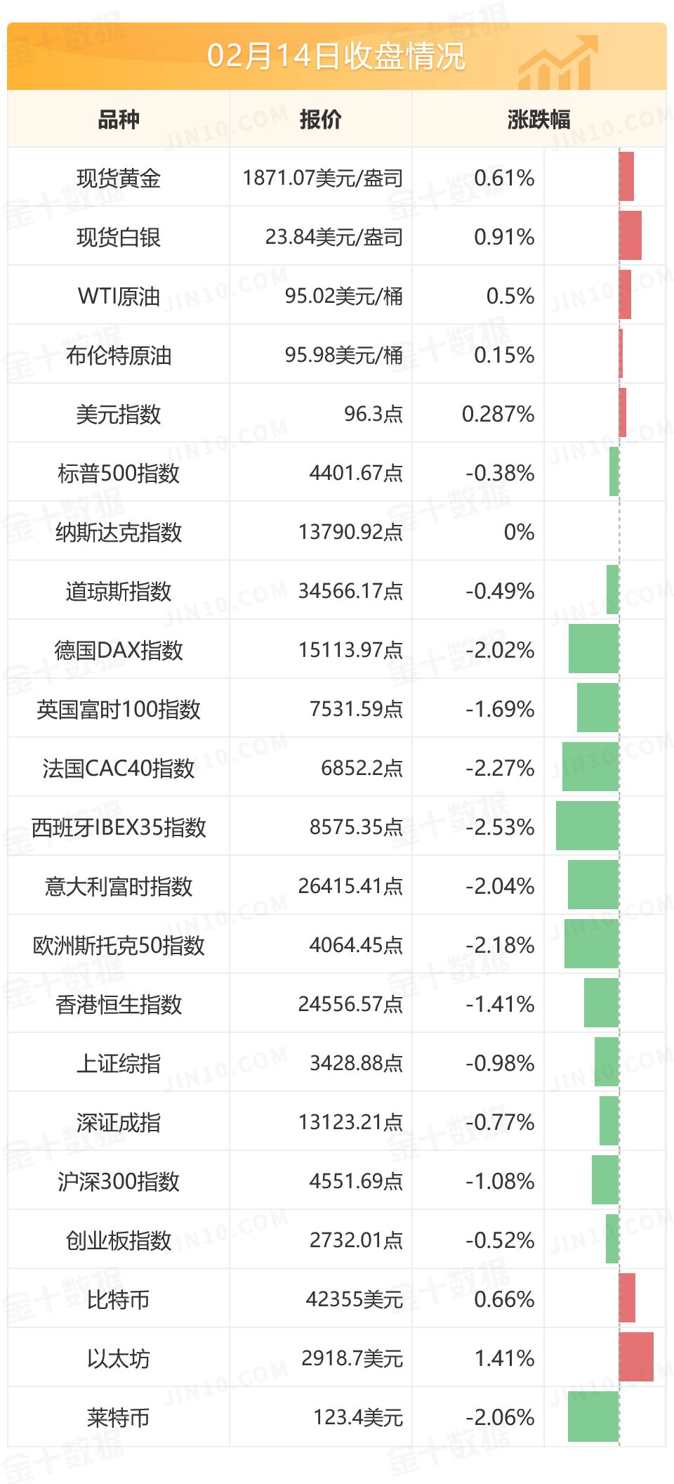 乌克兰称其他国家夸大入侵风险，俄罗斯释放缓和局势的信号