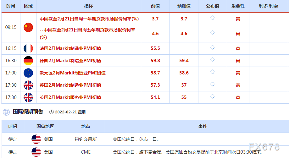 2月21日-27日重磅经济数据和事件前瞻：欧美PMI数据来袭