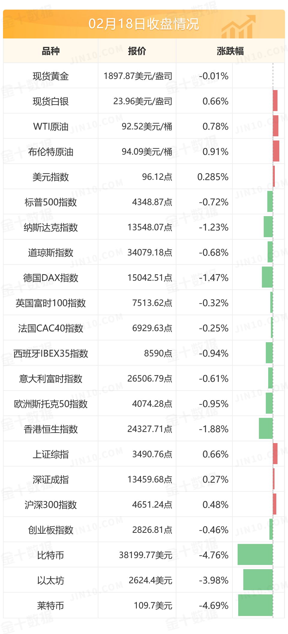 纽约联储主席威廉姆斯：3月大幅加息理由不充分