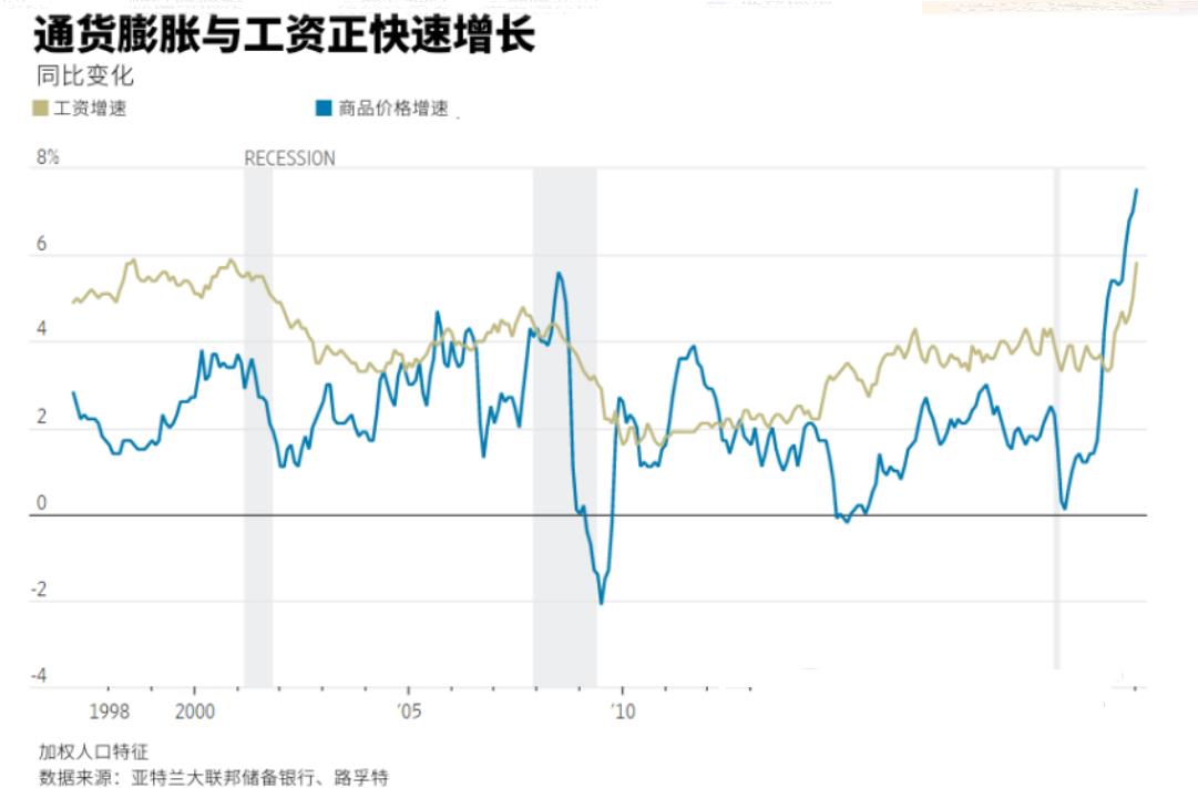 就算俄乌战火烧伤华尔街 也不要指望美联储救市？