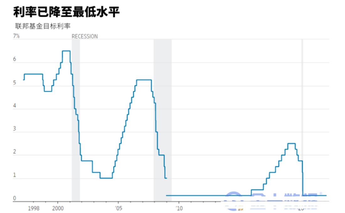 就算俄乌战火烧伤华尔街也不要指望美联储救市？