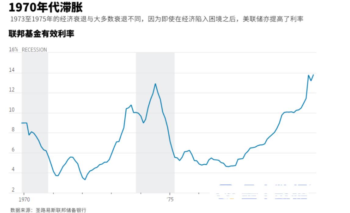 就算俄乌战火烧伤华尔街也不要指望美联储救市？