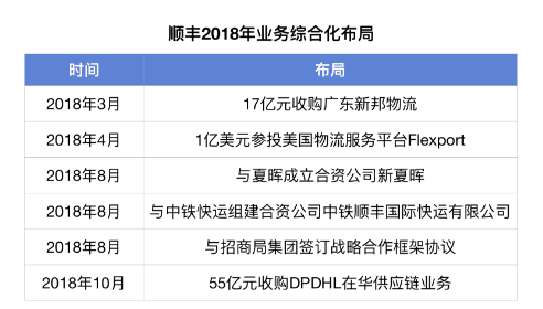 2019顺丰股票买入新闻,外资持股最多的股票