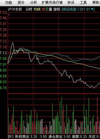 大盘均线源码,均线粘合指标公式源码