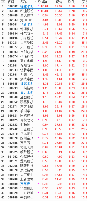 2021年水泥龙头股排名,水泥类股票龙头股