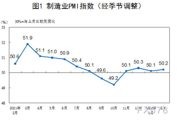 国家统计局服务业调查中心高级统计师赵庆河解读2022年2月中国采购经理指数