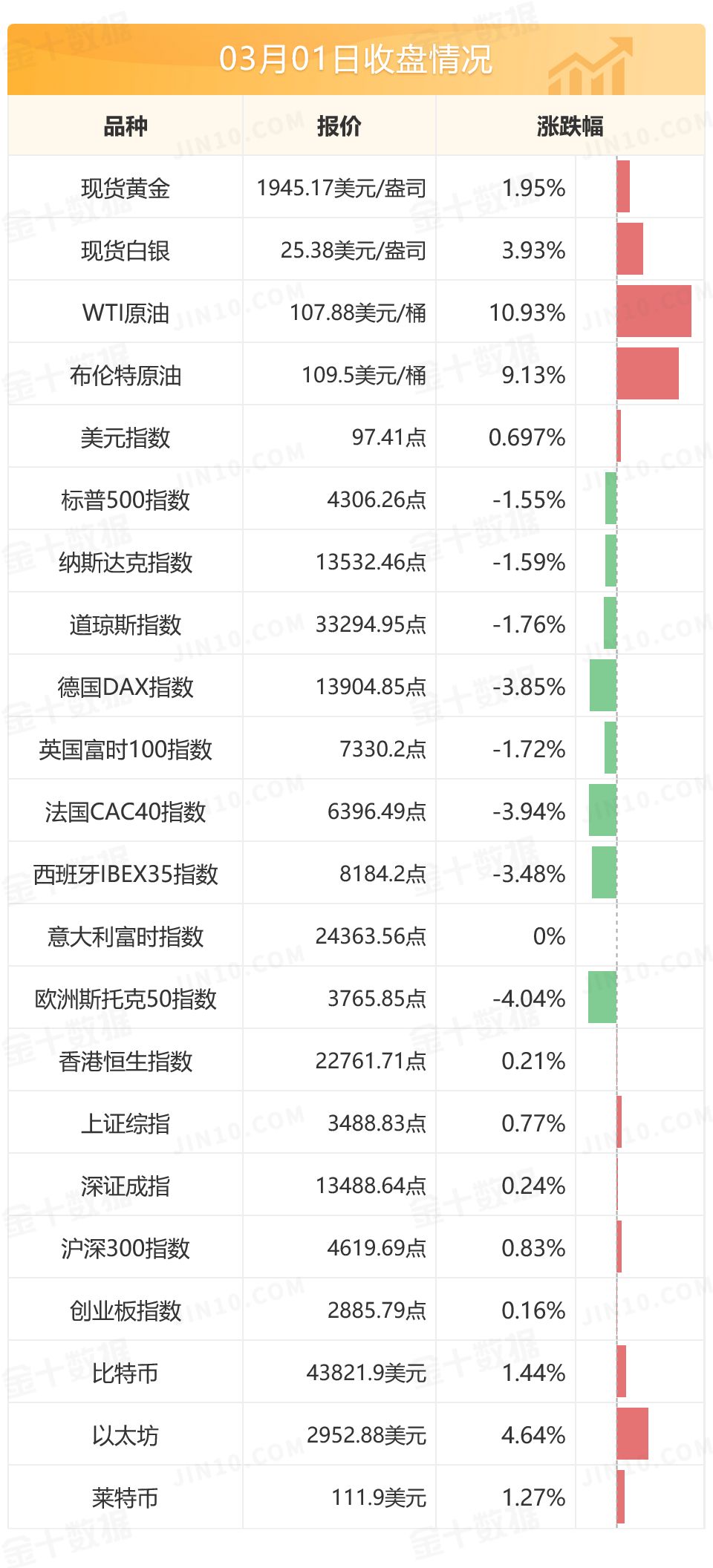 市场对美联储、欧洲央行、英国央行的加息预期均明显降温