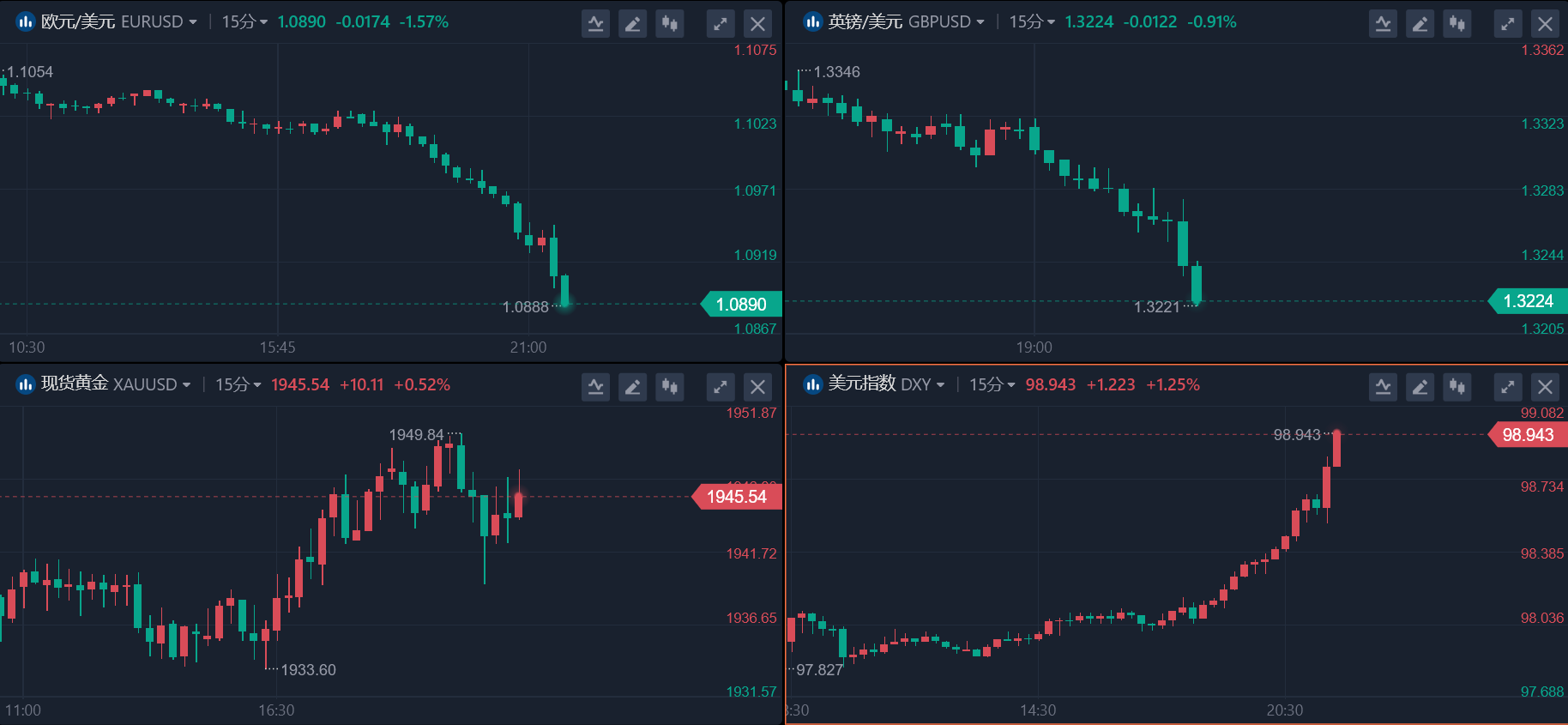 美国2月“非农”表现靓丽 美联储得加足马力对付通胀了？