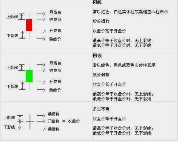 简述k线的画法,均线怎么画出来的