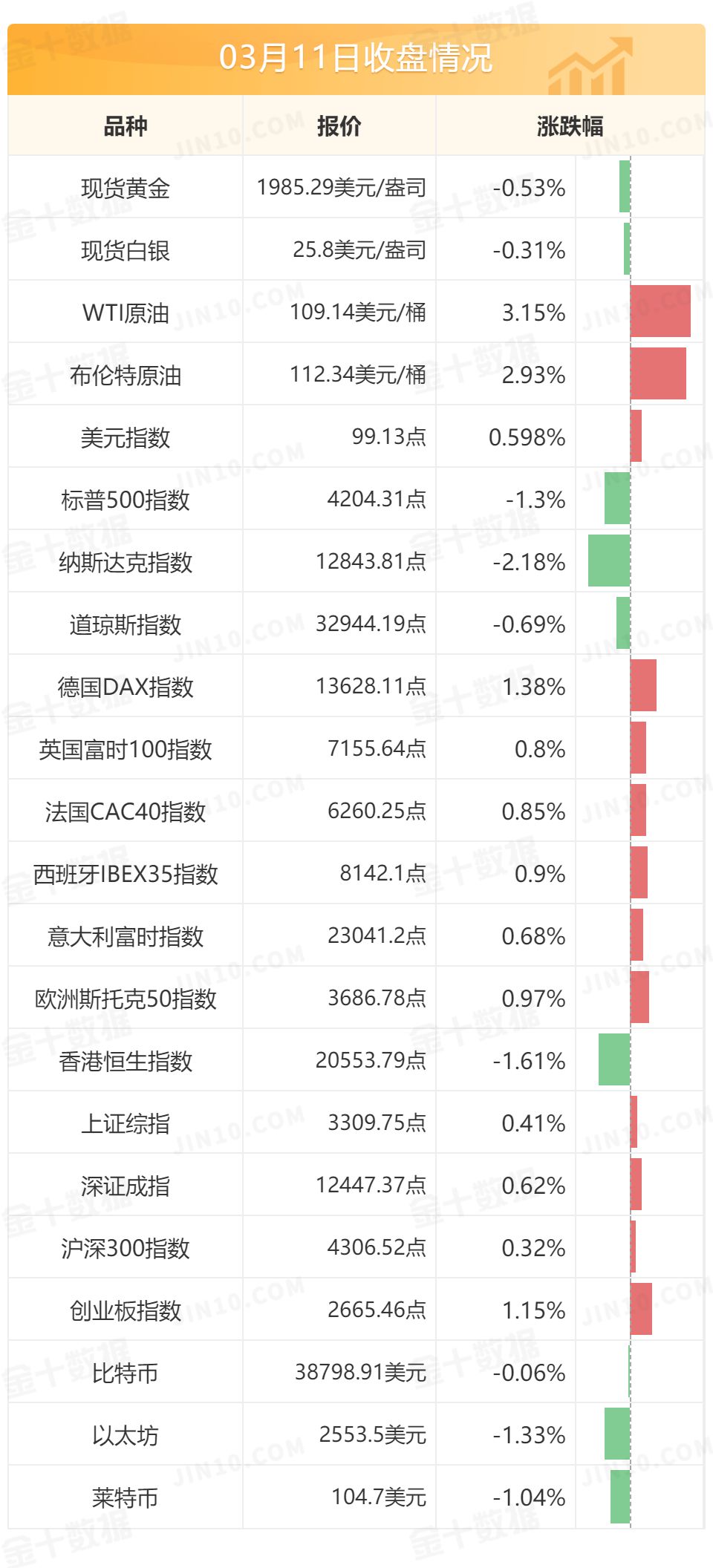 俄乌将于今日举行第四轮会谈 此前俄乌谈判代表均释放乐观信号