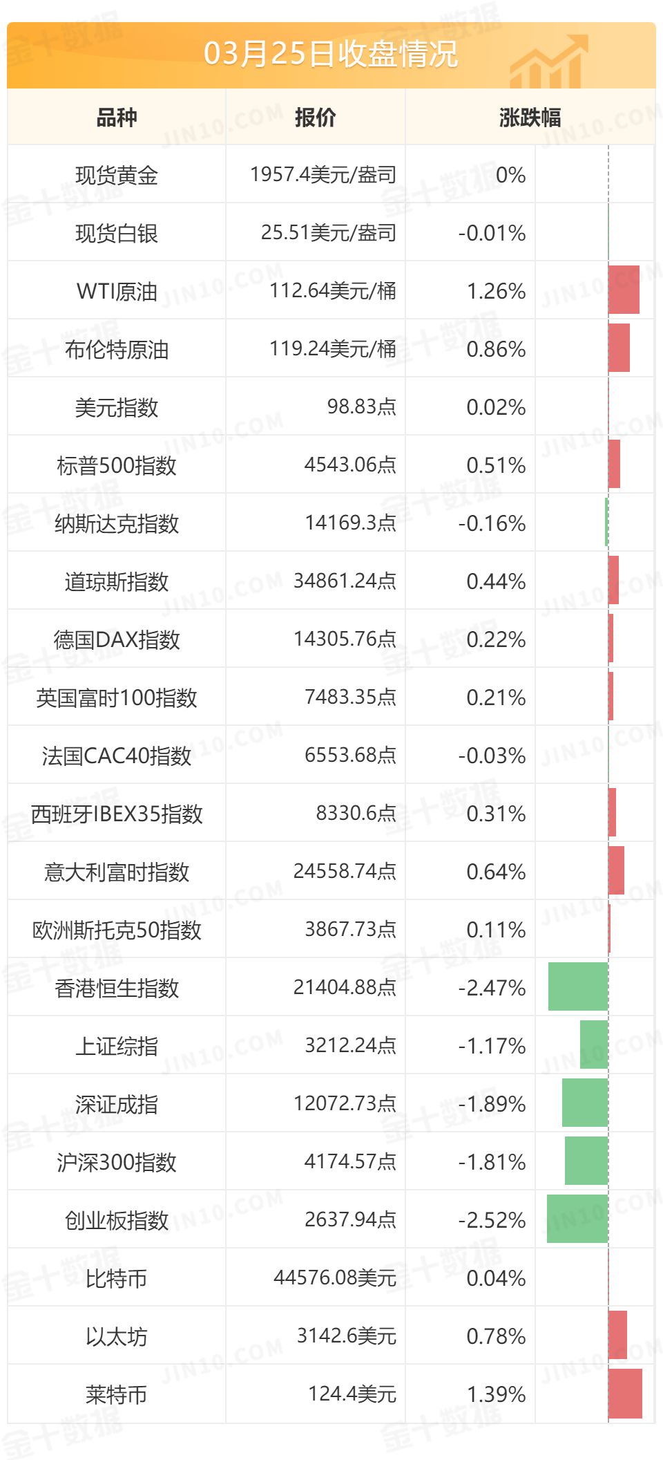 美联储“三把手”：需要时将加息50个基点