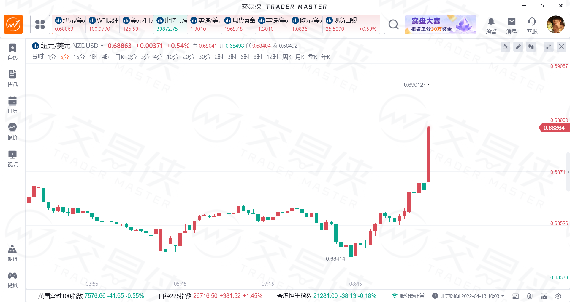 新西兰联储意外加息50个基点，强调继续收紧货币环境