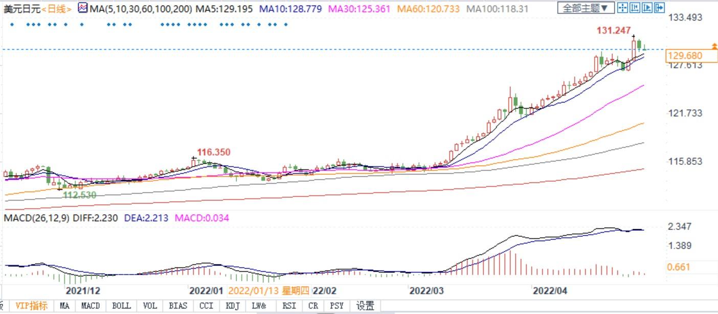 日元走软，专家称日银应对工具可能有限