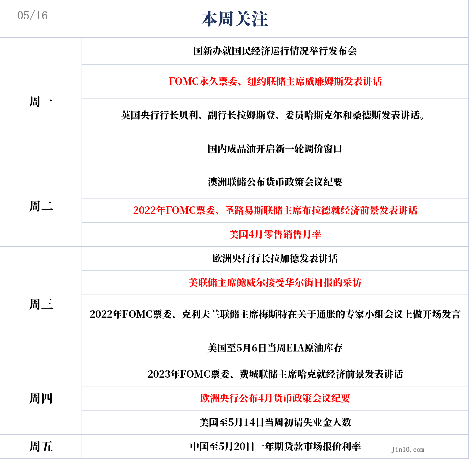 美联储梅斯特：9月将评估是否需要进一步抑制通胀