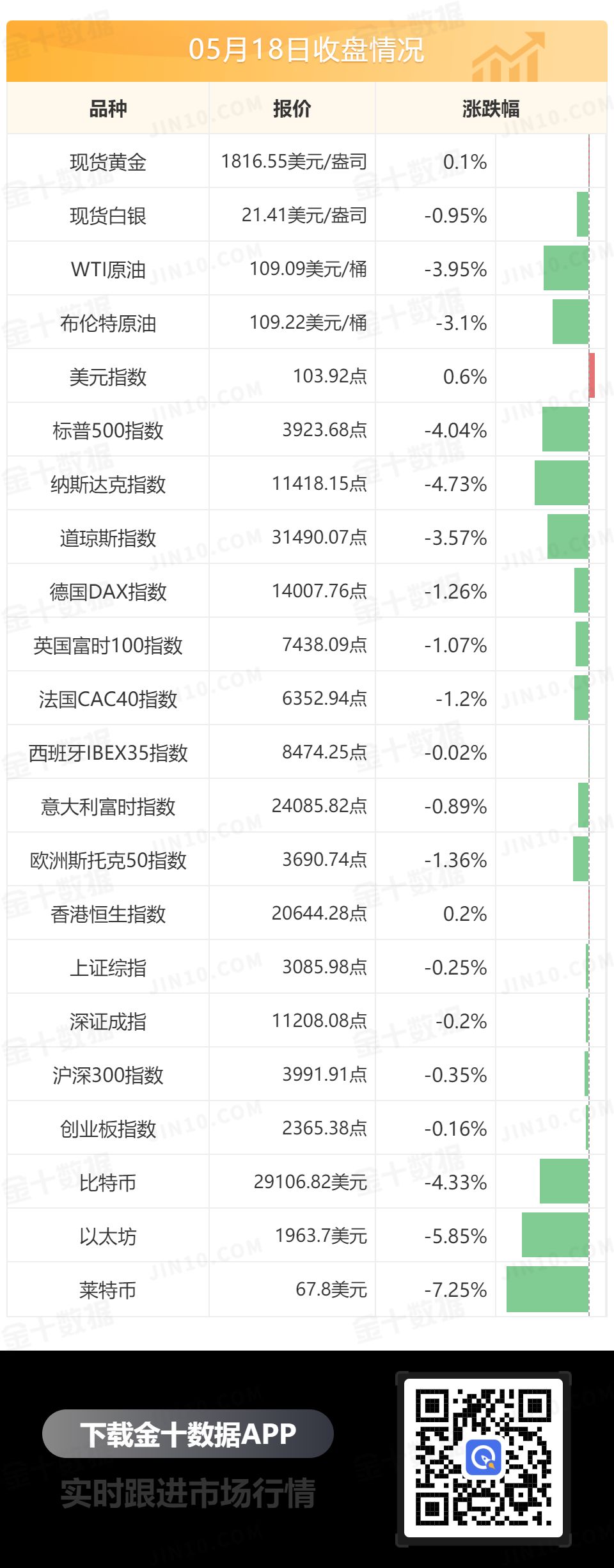 美联储埃文斯和哈克：支持50个基点的加息